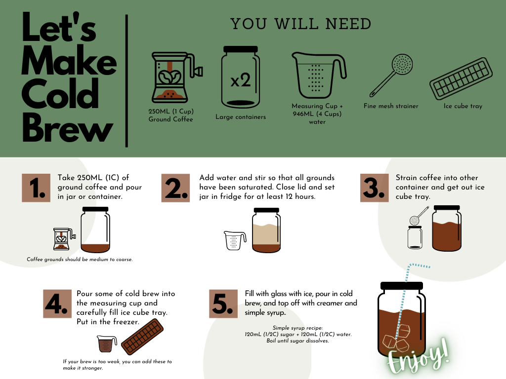 Maximize the Flavor with the Cold Brew Concentrate